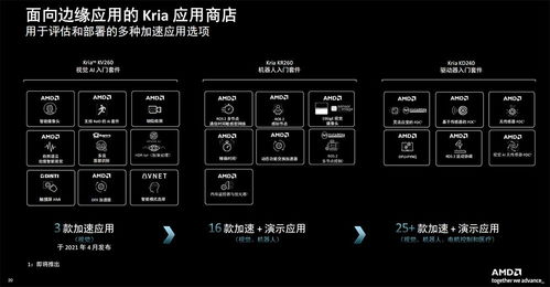 機器人降本增效新福音 AMD系統模塊利器賦能，能耗成本大降，新手也能速成教育軟件開發
